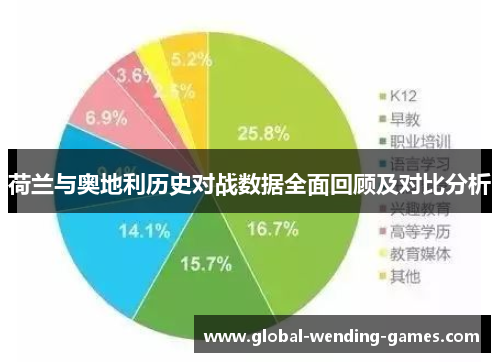 荷兰与奥地利历史对战数据全面回顾及对比分析