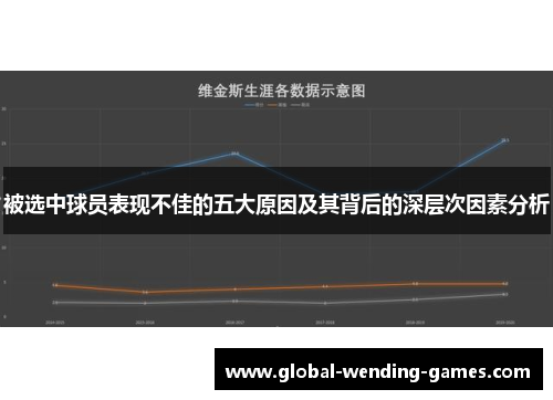 被选中球员表现不佳的五大原因及其背后的深层次因素分析 被选中球员表现不佳的五大原因及其背后的深层次因素分析