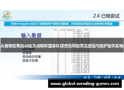 从赛程密集到训练负荷解析国家队球员伤停的常见原因与防护缺失影响 从赛程密集到训练负荷解析国家队球员伤停的常见原因与防护缺失影响