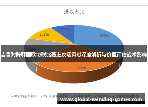 吉鲁对阵韩国欧协联比赛进攻端贡献深度解析与价值评估战术影响 吉鲁对阵韩国欧协联比赛进攻端贡献深度解析与价值评估战术影响