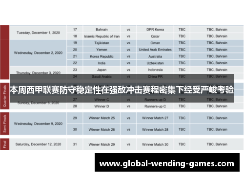 本周西甲联赛防守稳定性在强敌冲击赛程密集下经受严峻考验