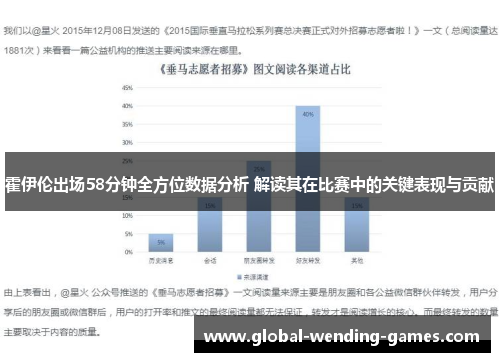 霍伊伦出场58分钟全方位数据分析 解读其在比赛中的关键表现与贡献 霍伊伦出场58分钟全方位数据分析 解读其在比赛中的关键表现与贡献